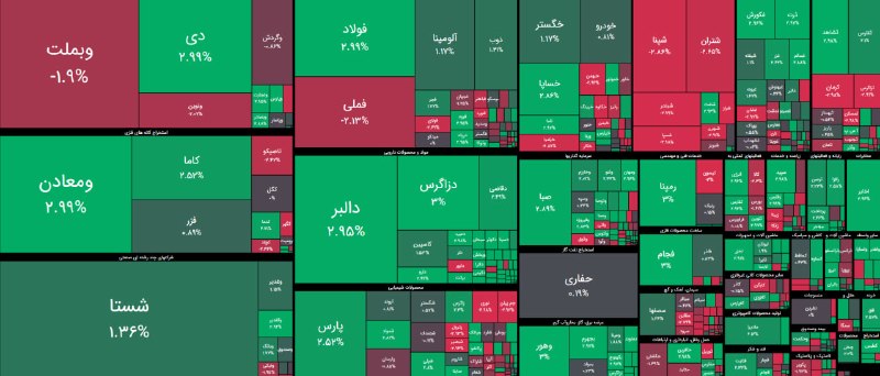 🔸 بازار بورس تهران 🔸: بازگشایی بازار #بورس و #فرابورس با فشار عرضه ها و افت قیمت 35% از نمادها@BazarBourseTehran