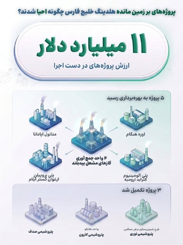مهدویت‌ استاد‌ رائفی‌ پور: پروژه‌های برزمین‌مانده هلدینگ خلیج فارس چگونه احیا شدند؟ 🔹هلدینگ پتروشیمی خلیج فارس، به‌عنوان بزرگ‌ترین بنگاه بورسی کشور