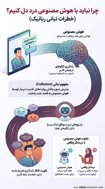 راسخون | مجله سبک زندگی: 🟠 چرا نباید با هوش مصنوعی درد دل کنیم؟ (خطرات تبانی رباتیک)🔸این متن به خطرات جدی استفاده از هوش مصنوعی برای دریافت مشاور