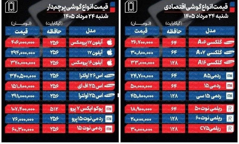خبر فوری قائمشهر: 📸 قیمت انواع موبایل امروزشنبه ۲۴ مرداد ۱۴۰۵.