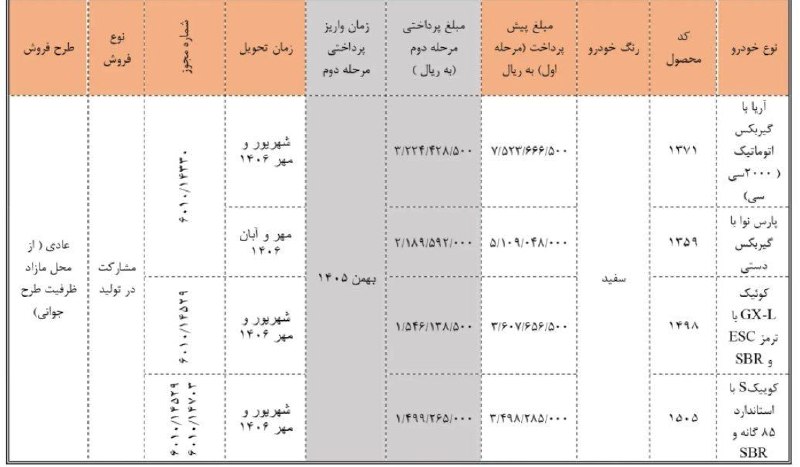 اخبار همدان: فروش بدون قرعهکشی سایپا از اول شهریور🔹آن دسته از متقاضیان عادی که در طرحهای گذشته سایپا موفق به خرید خودرو نشدهاند، م