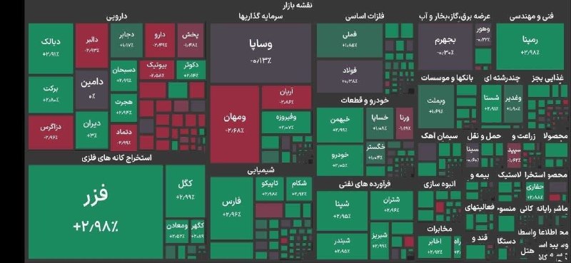 تبریز بیدار [اخبار تبریز]: 🔵 رشد ۶۱ هزار واحدی شاخص بورس🔸شاخص کل بورس تهران در دقایق ابتدایی معاملات ۶۱ هزار واحد رشد کرد و در سطح ۶ میلیون و ۱۶۱ ه