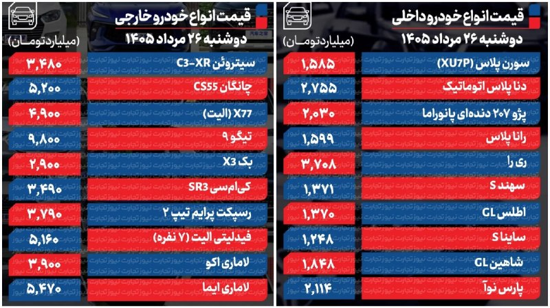 👈اسلام اباد انلاین👉: 🔴 قیمت انواع خودرو داخلی و خارجی/۲۶ مرداد ۱۴۰۵🆔 @SHABADO