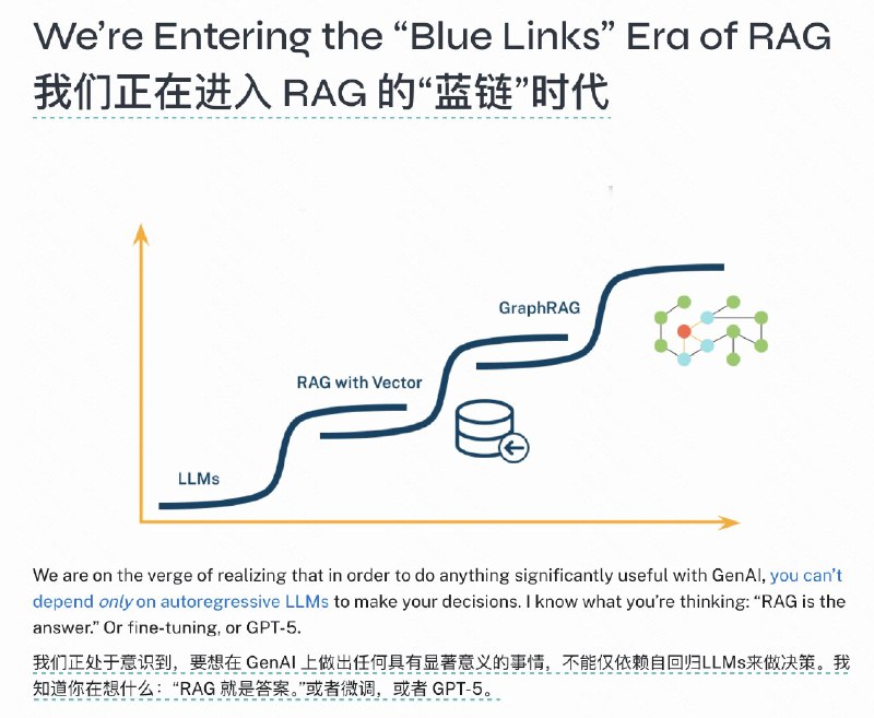 微软前几天发布的 GraphRAG 架构非常厉害，但是具体的原理和内容可能不太好理解
