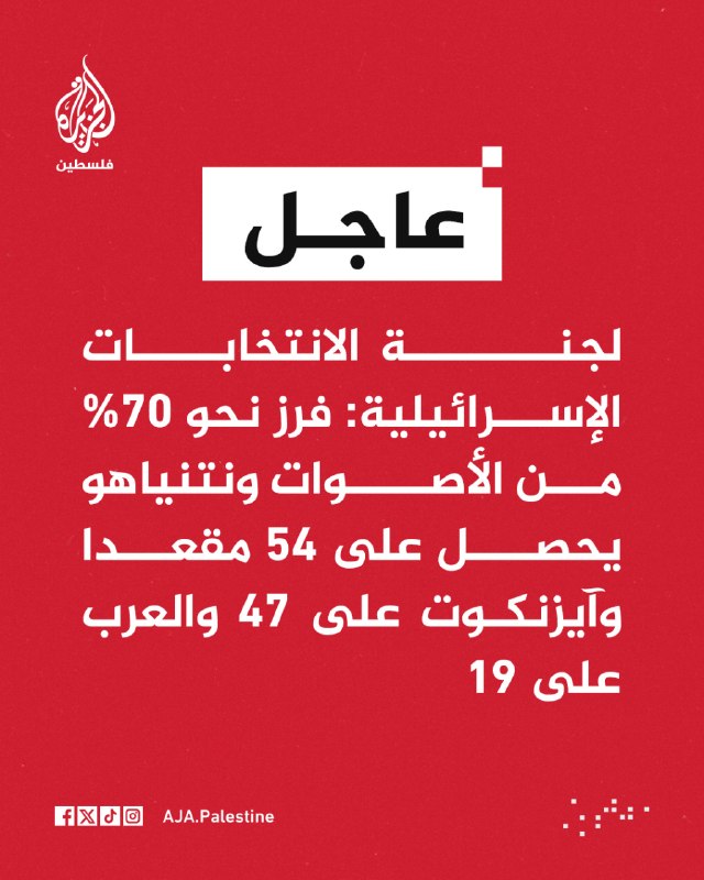 דחוף | ועדת הבחירות הישראלית: כ-70% מהקולות נספרו, ונתניהו מקבל 54 מנדטים, אייזנקוט מקבל 47, והערבים מקבלים…