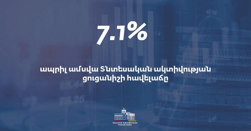 График роста Показателя экономической активности в Армении в апреле 2026 года