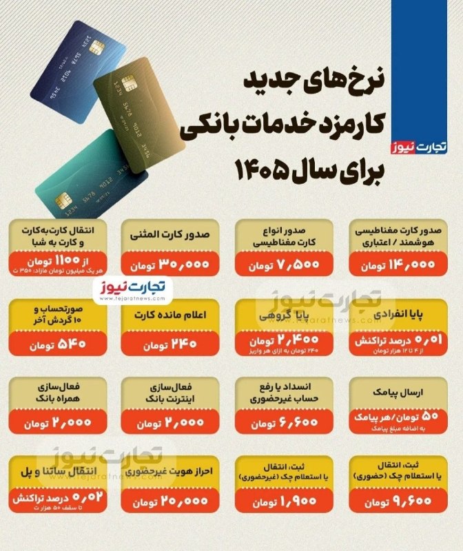 اقتصادتجارت: 🔵نرخهای جدید کارمزد خدمات بانکی برای سال 1405🌐اقتصادتجارت