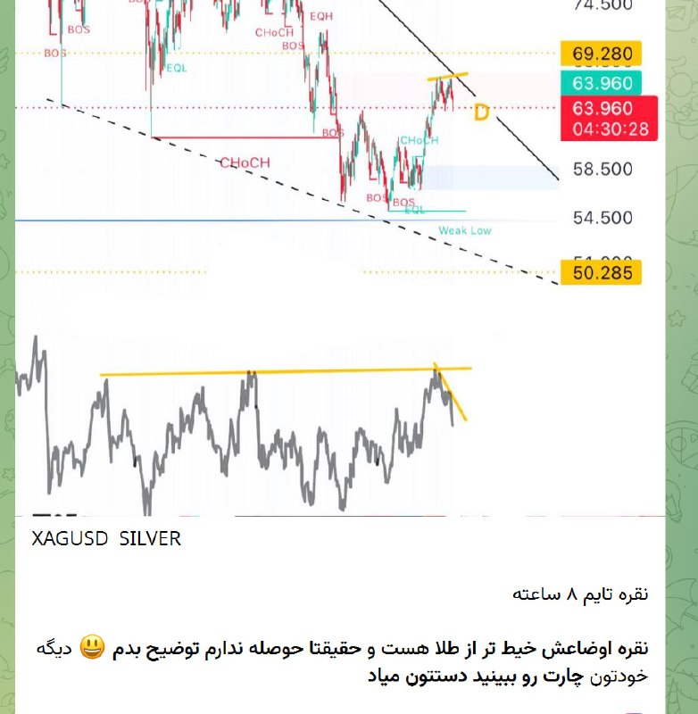 ON TIME: 🔹وقتی اسطوره در کف 4 هزاری اونس طلا فروشنده شد سیگنال خرید قطعی صادر شد @Mazene ☑️🔹خوب شد اسطوره چپ زنی حوصله توضیح نداش