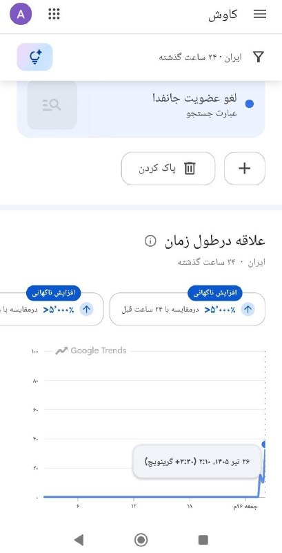 🚨🚨 תוך מספר שעות בלבד, גדלו החיפושים אחר הביטוי [ביטול חברות בג'נפדה] 😂