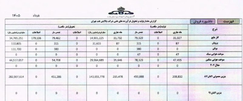 گاراژماشینها💯: ⛽️بنزین ۸۷ هزار تومانی چگونه محاسبه شد؟🔹مساله طرح تغییر ناگهانی قیمت بنزین در کرمان و توقف آن، همچنان در صدر اخبار قرار