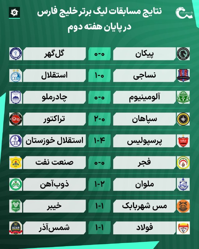 دانشکده فوتبال: ❇️ نتایج کامل هفته دوم لیگ برتر