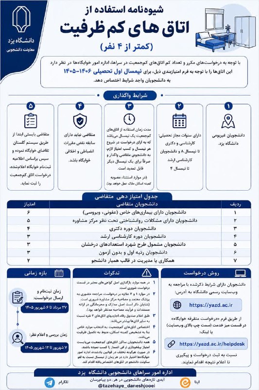 باشگاه دانشجویان دانشگاه یزد: 📌شیوه نامه استفاده از اتاق های کم ظرفیت (کمتر از ۴ نفره)🔺با توجه به درخواست های مکرر و تعداد کم اتاق های کم جمعیت در سرا