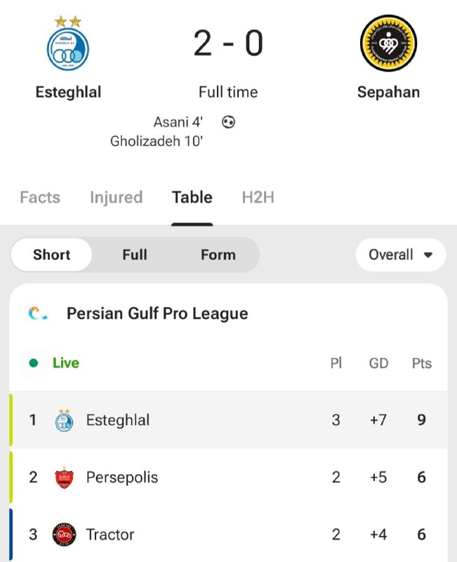 ⚽️Tans Footbali⚽️: 🔵سومین برد پیاپی شاگردان سهراب، با چاشنی کلینشیت💛@Tans_Footbali