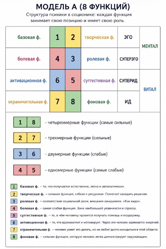 Публикация из Telegram