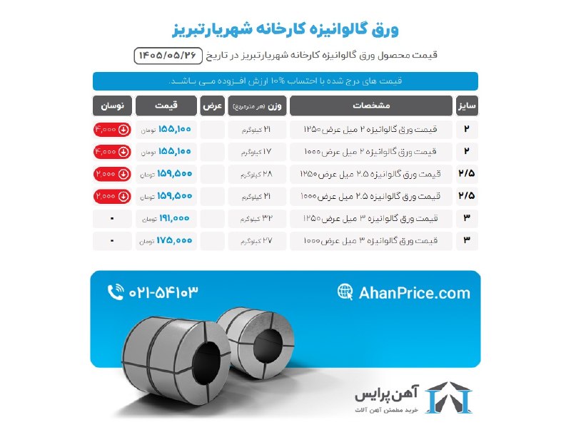 ورق سیاه گالوانیزه روغنی رنگی آهن پرایس: برای مشاهده قیمت‌ #ورق_های_نورد_سرد لطفاً به سایت آهن پرایس مراجعه فرمایید. برای دسترسی سریع‌تر، روی لینک‌های زیر کلیک ک
