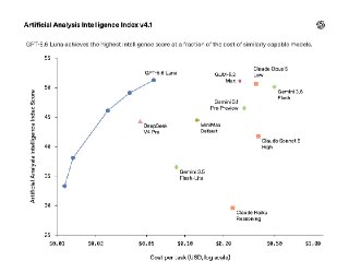 OpenAI Cuts GPT-5.6 Luna Pricing 80 Percent and Adds a Faster Sol Mode