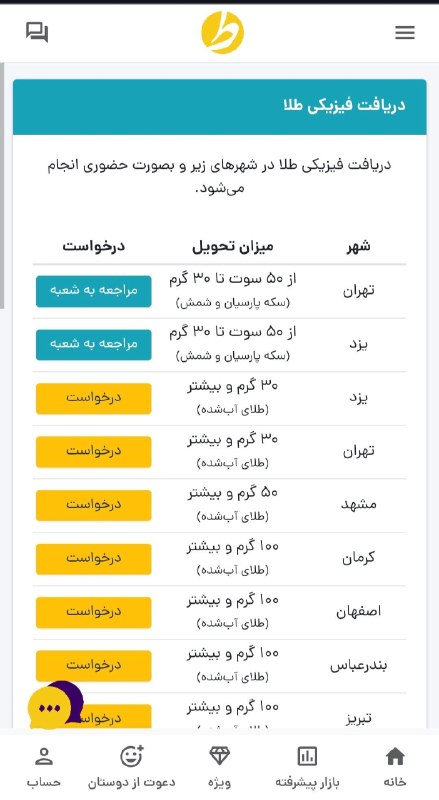 خبرگزاری‌کارایران"ایلنا": لیست کامل شعب دریافت فیزیکی طلای پلتفرم طلاین/ از تهران تا دورترین نقطه ایران!🔹پلتفرم خرید و فروش آنلاین طلای طلاین، به 