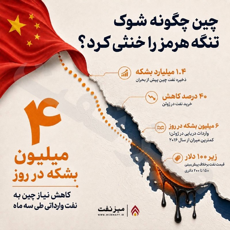 اصولگرا نیوز 🇮🇷: 🔴 اقدامات چین برای جلوگیری از افزایش بیشتر قیمت نفت🇮🇷 @OsoulgaraNews