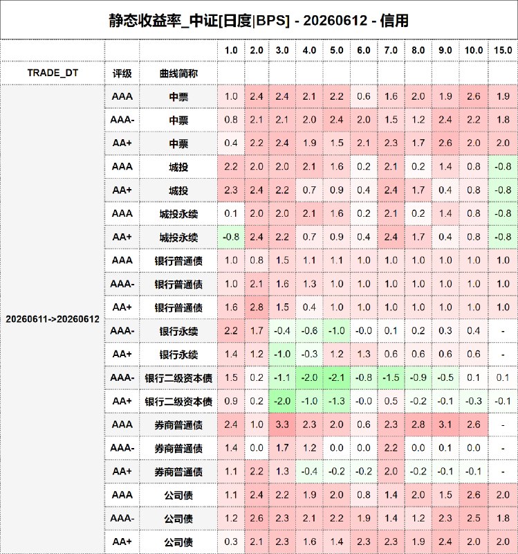 #静态收益率_中证 20260612