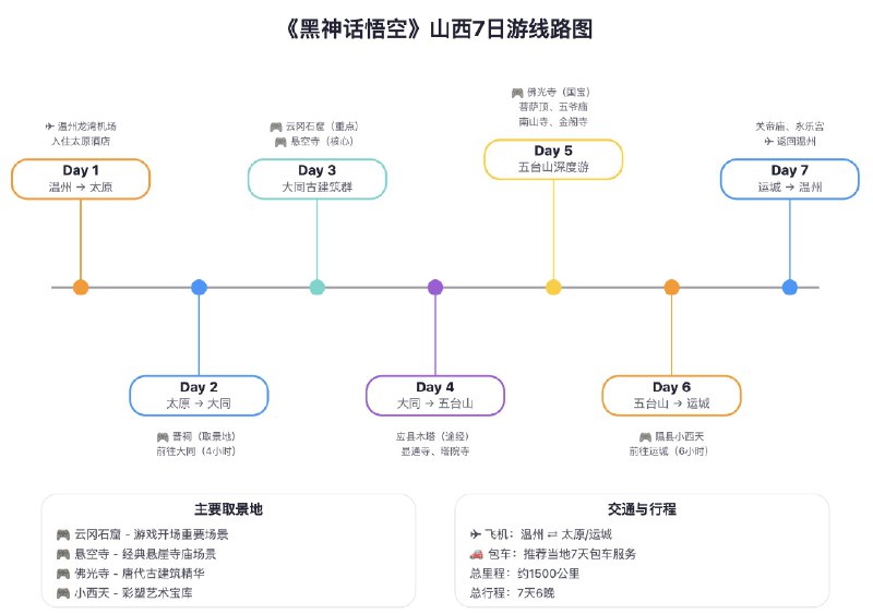 一用户在 YouMind 天使群分享的 aha moment我也有点震惊了我们最近对 Claude 绘图做了一些优化没想到效果这么好暑假就得多玩玩欢迎用 YouMind 制作攻略AI + 你一起比任何旅游 Agent 都靠谱一用户在 YouMind 天使群分享的 aha moment我也有点震惊了我们最近对 Claude 绘图做了一些优化没想到效果这么好暑假就得多玩玩欢迎用 YouMind 制作攻略AI + 你一起比任何旅游 Agent 都靠谱