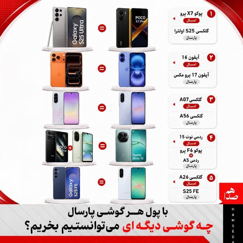▪️ کانال قزوینی ها ▪️: با پول هر گوشی پارسال چه گوشی می‌تونستیم بخریم؟!اخبار لحظه به لحظه قزوین رو اینجا ببینید👇https://t.me/+PlufhTF92v7wwptS📣
