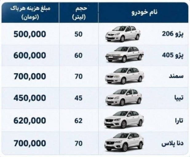 معلمان شاد: مجری بی شرف بی بی سی فارسی از لندن فرمودند بنزین در ایران تقریباً مجانی است. به این برکت قسم این عین جمله ای است که بی ب