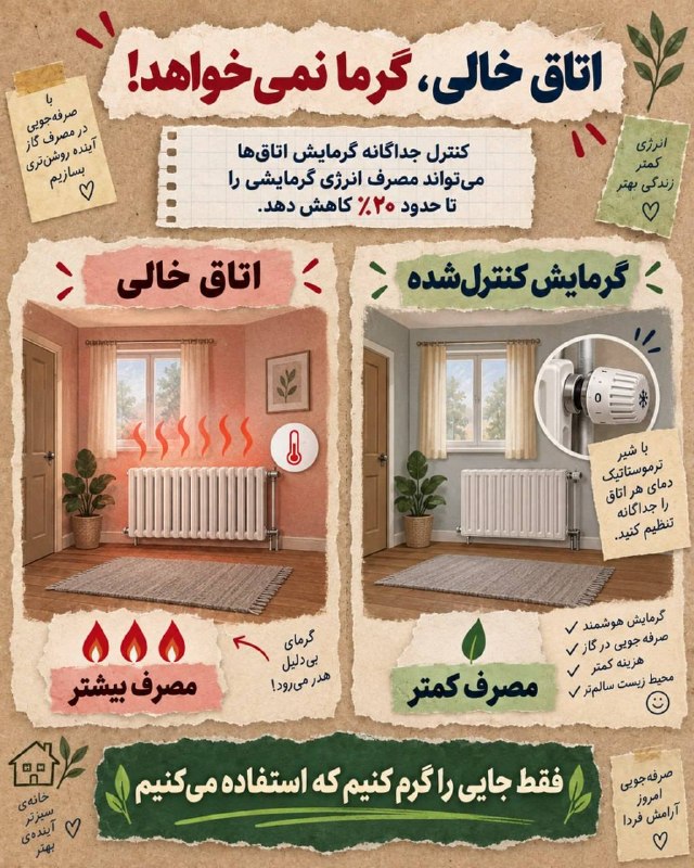 اخبار قزوین: ♦️لازم نیست همه خانه را همیشه یکسان گرم کنیم🔹وقتی اتاقی خالی است، گرمایش بی‌دلیل آن فقط مصرف گاز را بیشتر می‌کند.🔹با تنظ