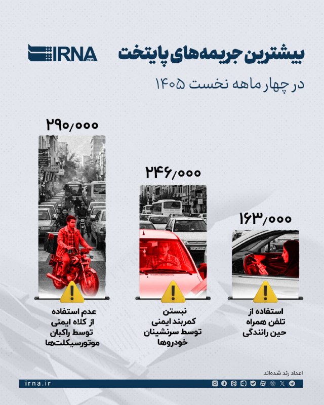 📋 IRNA Info, הקנס הגדול ביותר בבירה בארבעת החודשים הראשונים של 1405