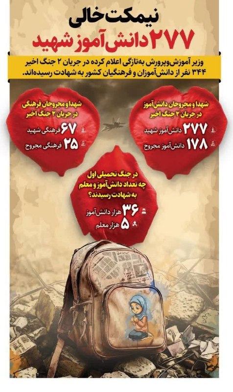 کانال جدید نشریه عبرتهای عاشورا: 🌹وزیر آموزش و پرورش از شهادت ۲۷۷ دانش‌آموز در ۲ جنگ اخیر خبر داده است🇮🇷کانال‌های #نشریه_عبرتهای_عاشورا 🇵🇸🌍 @ebratha_ir ا