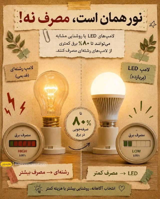اخبار مازندران: ♦️نور همان است، اما میزان مصرف می‌تواند خیلی فرق کند. 💡🔹با جایگزین‌کردن لامپ‌های رشته‌ای با LED می‌توان تا حدود ۸۰ درصد 