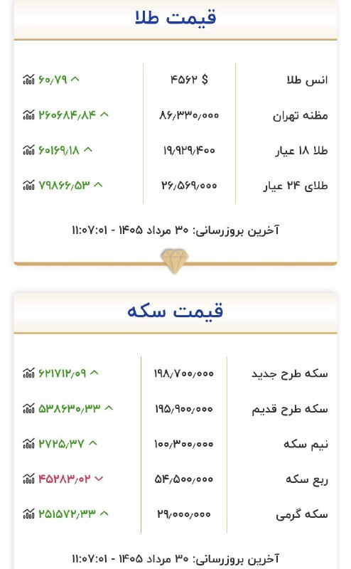 کانال خبری نقدحال: قیمت طلا و سکه @naghdehall