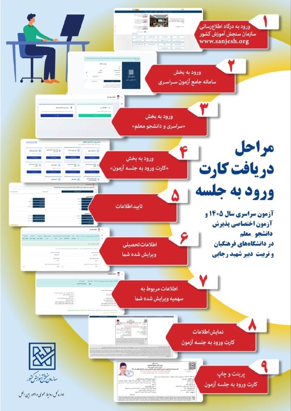 مشاوره کنکور | فرهنگ یار: ✅ اینفوگرافیك مراحل دریافت كارت ورود به جلسه آزمون سراسری سال ۱۴۰۵ و آزمون اختصاصی پذیرش دانشجو در دانشگاه فرهنگیان و تر