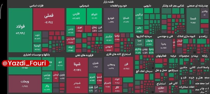 یزد فوری: بورس پشت دروازه ۶ میلیون /شاخص ۵.۹ میلیونی را فتح کرد🔹شاخص کل بورس در پایان معاملات امروز با جهش ۵۱ هزار واحدی به ۵ میلی