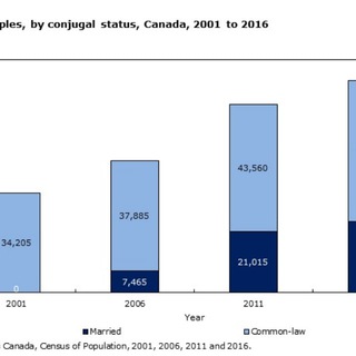 gay population in canada Telegram Group Link