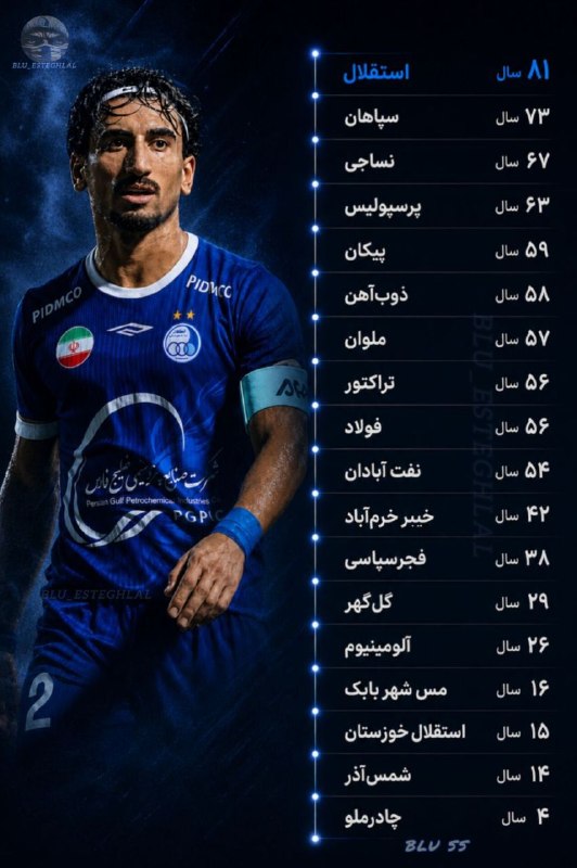 EsteghlalPage: استقلال بالاتر از سپاهان، نساجی و پیروزی، قدیمیترین تیم حاضر تو لیگ بیست و ششم هست🄷 🆔 @EsteghlalPage