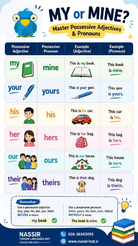 Nassir Language Center: Today’s lesson Possessive adjectives and pronouns 📚