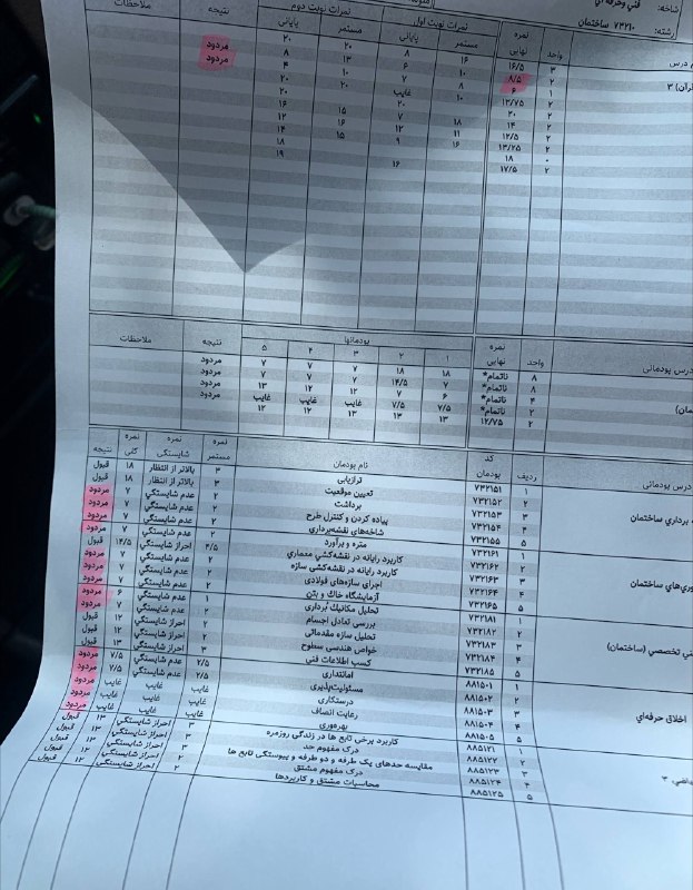 حوادث: اثرو شاهکار یکی از دانش اموزان کشور"⛑ @♨️@Havadesdaq /حوادث روز