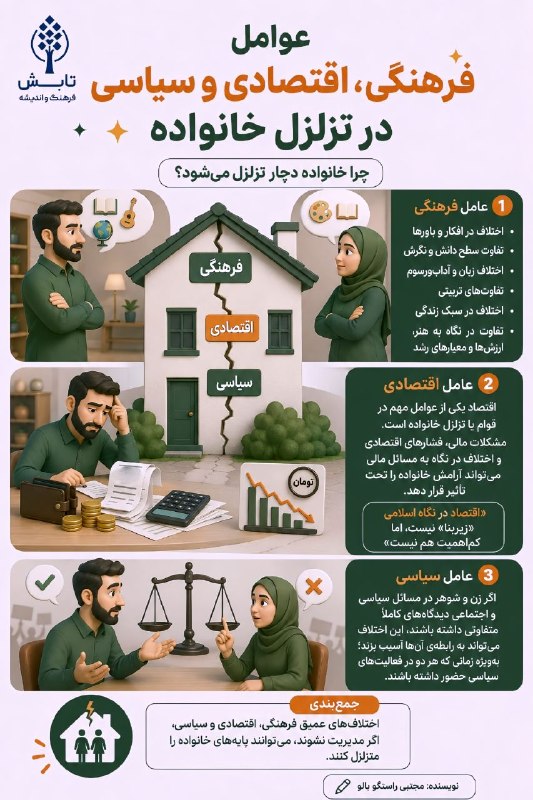 مؤسسه تابشِ فرهنگ و اندیشه: #هنر_زندگی #خانواده#اقتصاد#فرهنگ#سیاست📸 عوامل فرهنگی، اقتصادی و سیاسی در تزلزل خانواده ❀ مؤسسه تابشِ فرهنگ و اندیشه ❀◄ و