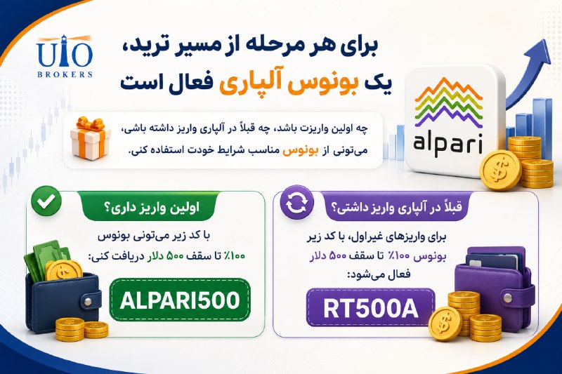 UtoFX | مرجع فاندامنتال فارکس و انس طلا: ✅ برای هر مرحله از مسیر ترید، یک بونوس آلپاری فعال استچه اولین واریزت باشد، چه قبلاً در آلپاری واریز داشته باشی، می‌تونی