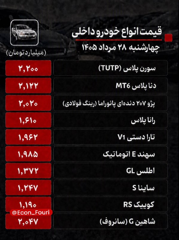 اقتصاد فوری 📈: قیمت انواع خودرو داخلی | ۲۸ مردادماه ۱۴۰۵💰 @Econ_Fouri