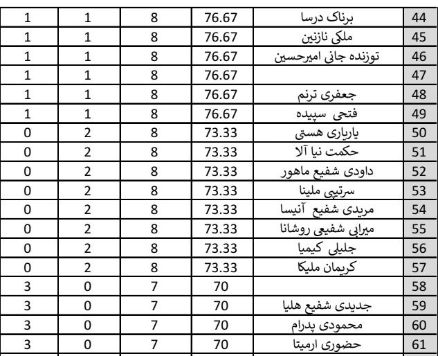 عادل قادرپناه | فیزیک تاملند: رسانه پست