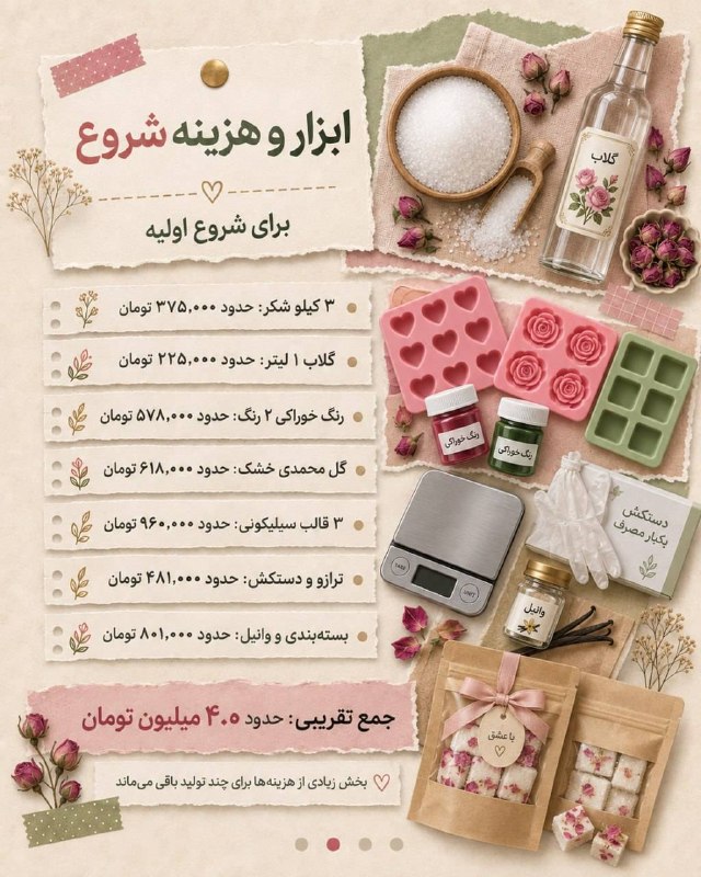 اخبار فارس: ♦️با کمتر از ۵ میلیون تومان هم میشه یه کسب‌وکار ظریف، خاص و هدیه‌پسند شروع کرد ✨🔹قند تزئینی خونگی از اون ایده‌هاییه که ه
