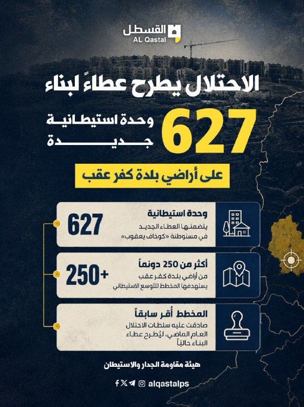 الاحتلال يطرح عطاءً لبناء 627 وحدة استيطانية في كفر عقب