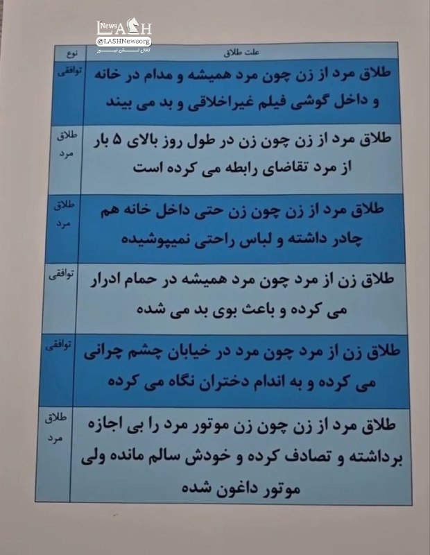 LASHNews | لش نیوز: چند مورد از عجیب ترین طلاق‌ها در ایران.مورد دومی برای بعضی مردا آرزوه.♻️Ctrl+R @LASHNewsorg ♟