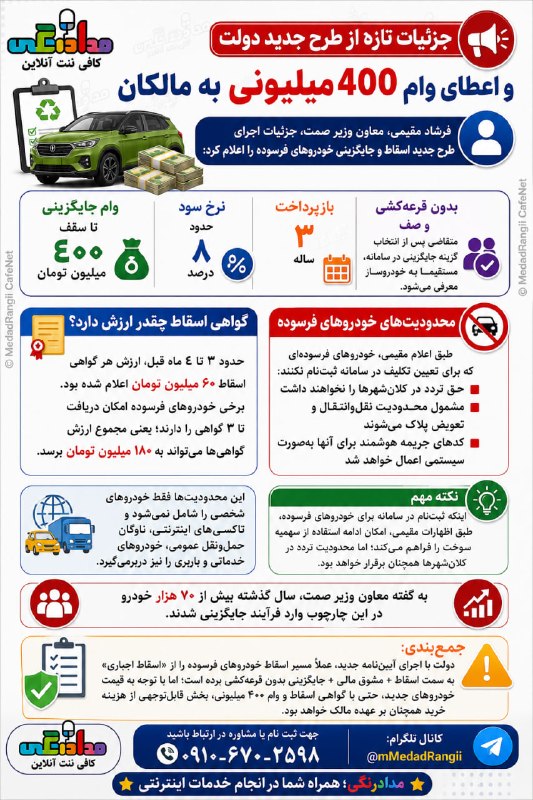 کافی نت آنلاین مداد رنگی: اگر خودروی فرسوده داری، این خبر رو جدی بگیر!طرح جدید جایگزینی خودروهای فرسوده، مشوقهای مالی و تسهیلاتی رو برای مالکان د