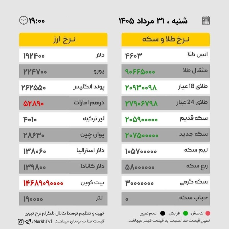 کانال خبر ابهر: ⭕️شنبه ۳۱ مرداد ۱۴۰۵ / ساعت ۱۹:۰۰#خبرابهر 👇👇👇کانال تلگرام :🆔 @khabar_abhar 💟پیج اینستاگرام :Instagram.com/khabar_abhar