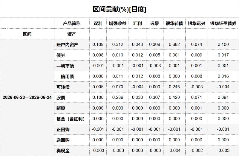 #区间贡献[日度] - 20260625