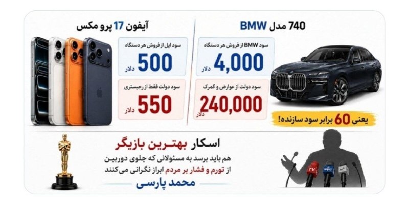 کانال خبری تحلیلی فتن: 🔴سود BMW از خودروی 740 حدود ۴۰۰۰ دلار؛ سود دولت ایران از عوارض و گمرک آن ۲۴۰ هزار دلار، یعنی ۶۰ برابر سازنده!🔹‌سود اپل ا