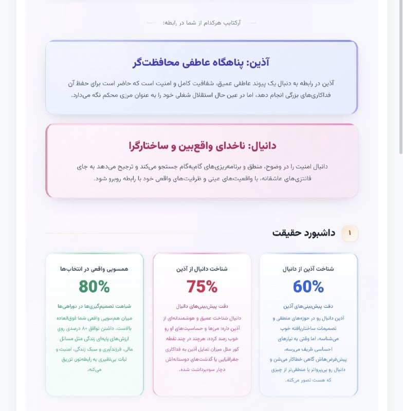 توییتی: این تست شناخت پارتنر جالبه، توی هر سؤال یه موقعیتی رو مطرح میکنه و میپرسه انتخاب خودت چیه و حدس میزنی پارتنرت کدوم گز