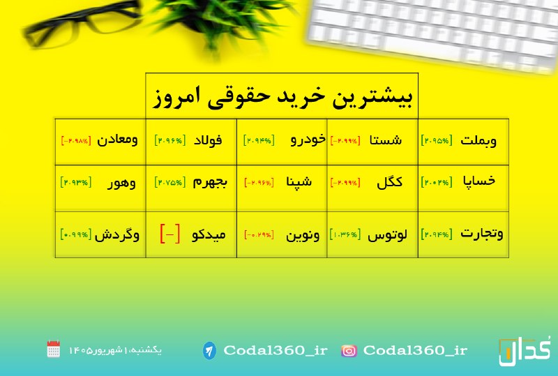 هم افزایان بورس تهران: رسانه پست